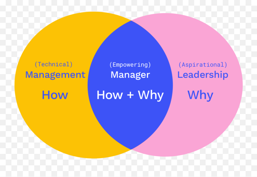 What Makes A Great Leader Officevibe - Read A Person Like Emoji,Messed Up Thinking Emoji