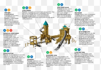 Tall Castle Large Robinia Castles Tall Castle Large - Vertical Emoji,The Two Basic Dimensions Of Emotion