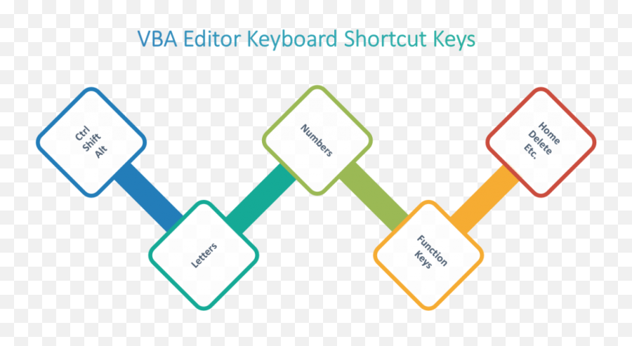 Vba Editor Keyboard Shortcut Keys - Sharing Emoji,List Ofkeyboard Emoticon