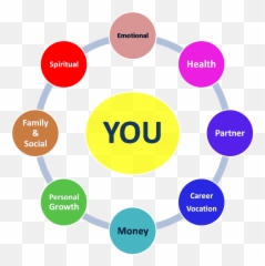 Executive Coaching - Register In English Emoji,Emotions Come From Motions Tony Robbins