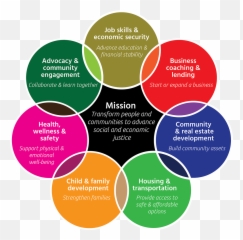 Cap Services Inc U2013 Transforming People And Communities Emoji,Emotions Of 1966