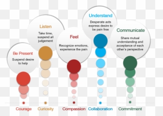 Build Empathy Emoji,Curious Emotions