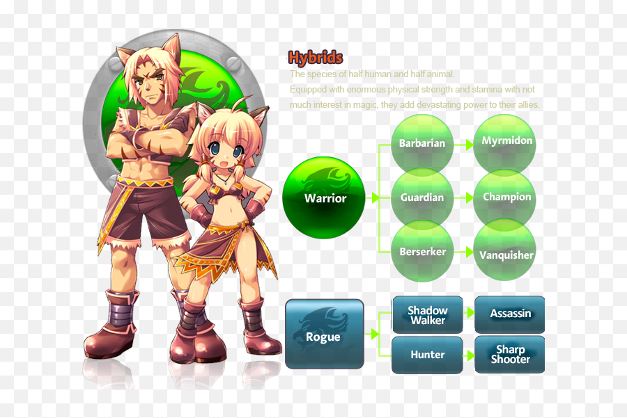 Iris Online Noscrubsnet Kaskus Emoji,Flyff Emoticons