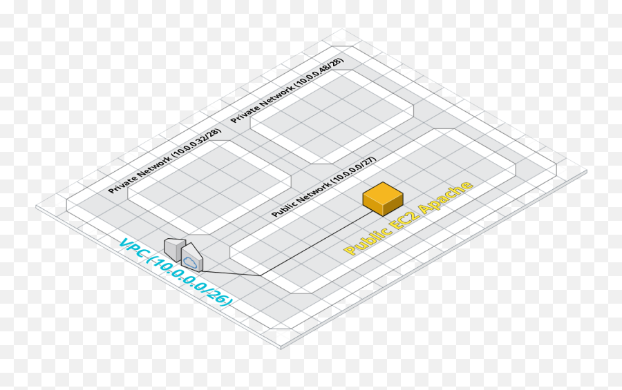 Aws Networking Fundamentals A Simple Guide For Software - Dot Emoji,Guess The Emoji Level 48 Answers