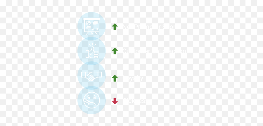 The Empathy Business - Vertical Emoji,Empathetic Emotions