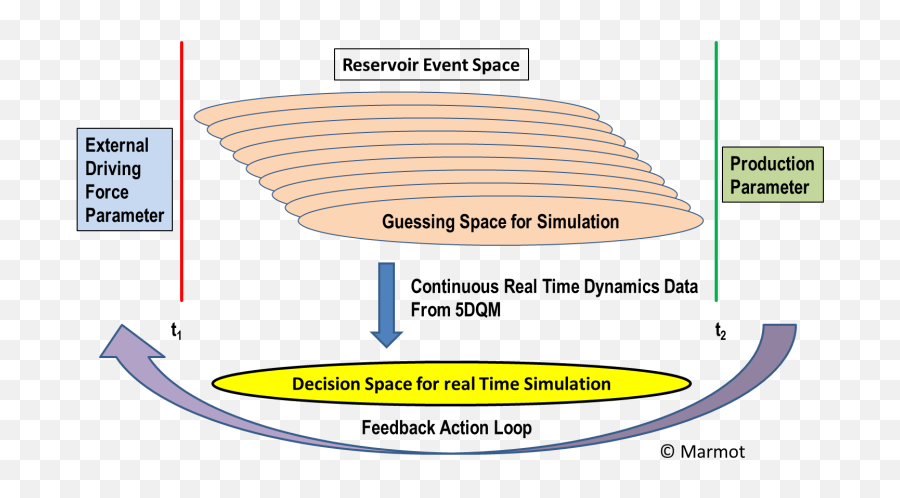 Background Marmot Passive Monitoring Technologies Sa - Vertical Emoji,Passive Emotions