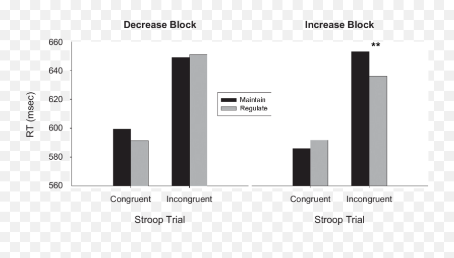 Response Time Data Demonstrating - Statistical Graphics Emoji,Emotion Regulation Crystal