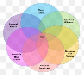 Itu0027s All About Finding The Right Group Of People - Dot Emoji,Literary Emoji Puzzle