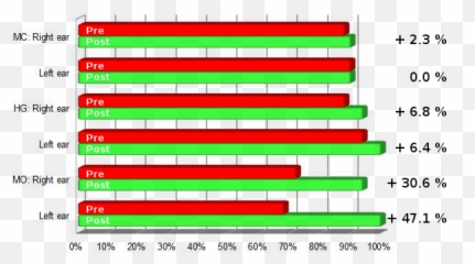 Academic Research - Statistical Graphics Emoji,Neurosensory Processing Mechanisms On Emotions