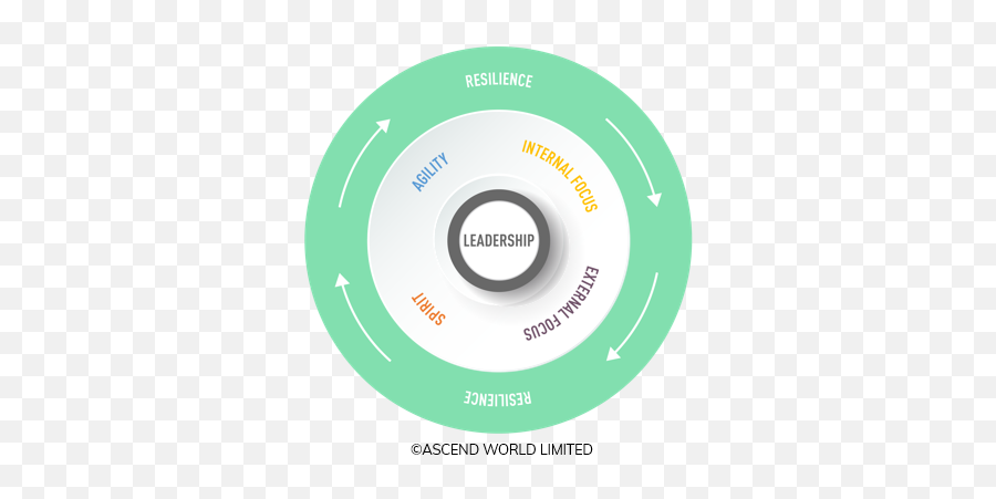 Leading Successful Remote Teams U2014 Ascend - Resilience Model Emoji,Seunks Volatile Emotions