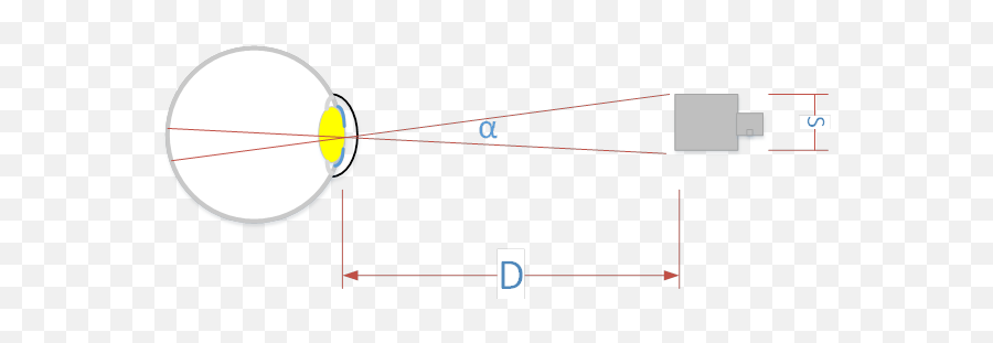 Spectral Power Distribution - Orbit Emoji,Low Lighting Emotions Site:.gov