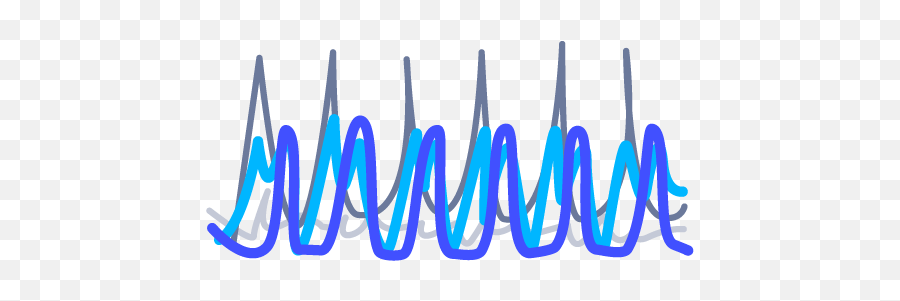 Perimenopause Explained - Language Emoji,Visual Graph Menstrual Cycle And Emotions