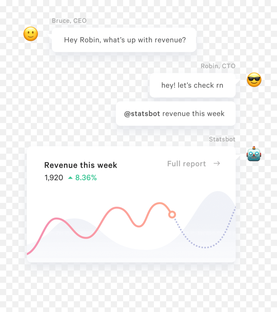 A Study In Slack Analytics With Apps And Integrations Part - Dot Emoji,Slack Emoji In Name