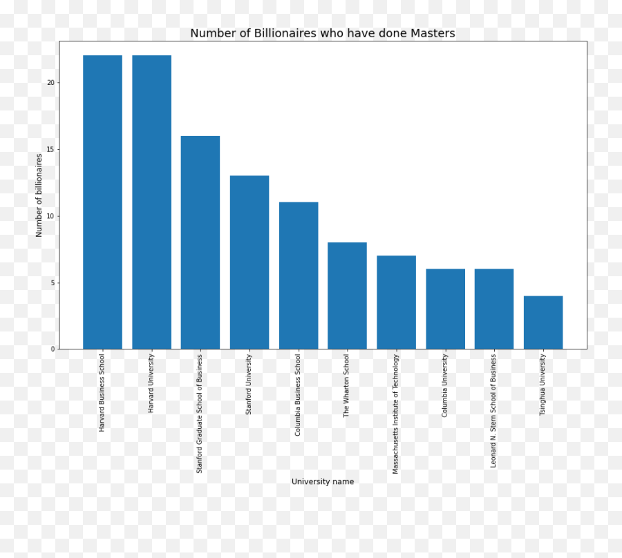 Become A Billionaire - Characteristics Of A Good Networker Emoji,Emotion That Describes 