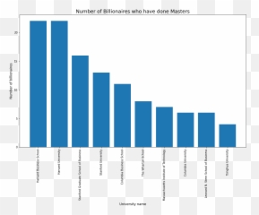 Become A Billionaire - Characteristics Of A Good Networker Emoji,Emotion That Describes 