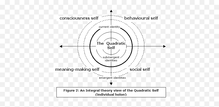 Matter Membership And Mutuality Through Aqal Eyes U2013 Part Emoji,Insight Mutuality And Emotion Regulation