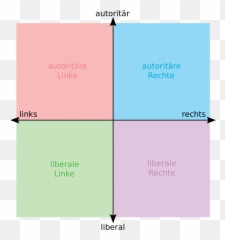 Political Orientation Chart - Wikimedia Political Compass Emoji,Steven Seagal Emotion Chart