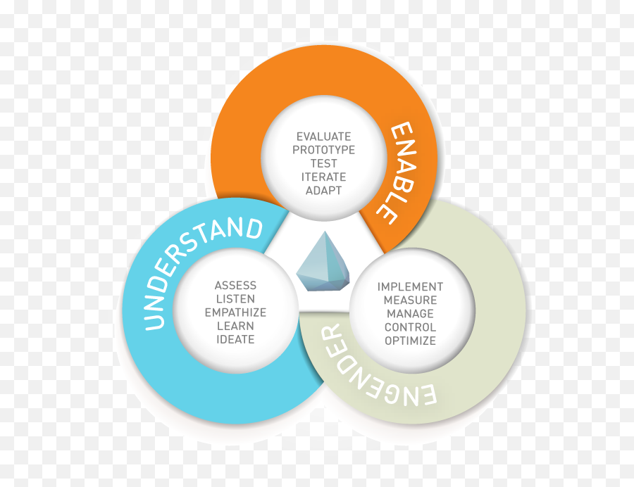 4 A Project Approach To Engendering Trust - Icebergteam Engendering Trust Emoji,Iceberg Emotions