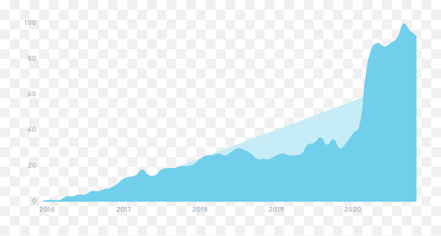 Seo For Bootstrappers Choose Your Next Product - Plot Emoji,Donald Trump Discord Emoji