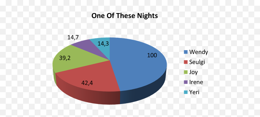 What Are Some Meaningful Red Velvet Lyrics - Quora Red Velvet Automatic Line Distribution Emoji,Lyrics To Emotion By Destiny Child