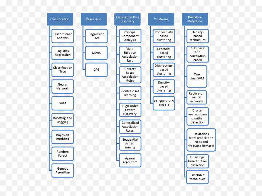 Data Mining Methods In Psychiatry - Vertical Emoji,Bagging Emotions Psychology