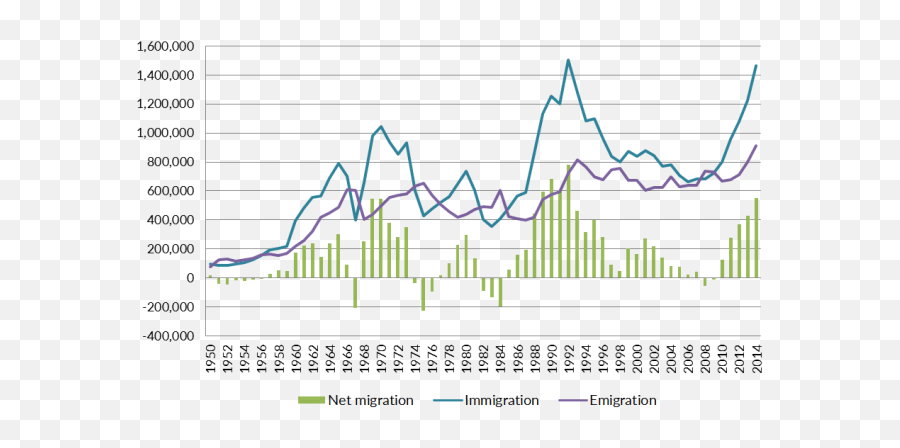 The New Reality Germany Adapts To Its Role As A Major - Immigration Into Germany After Ww2 Emoji,Feeling Emotion Color Music Numbers Perception Of Reality