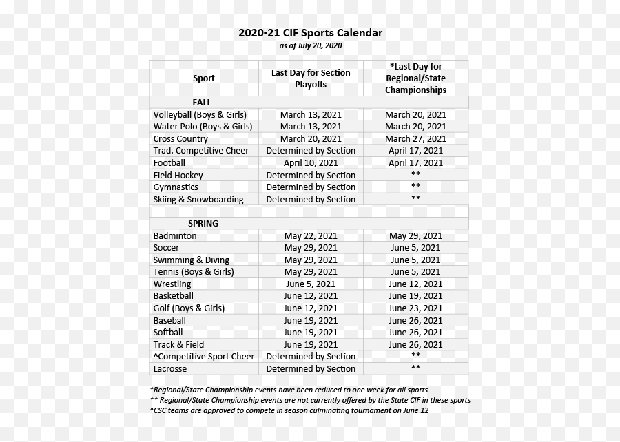 Itu0027s Official Cif - Ss Moves Football To 2021 No High School Cif Sports Calendar 2020 2021 Emoji,Fall Out Boy Emoji Shirt