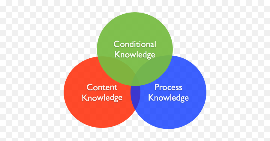 Develop First Principles Before The Methods - Frontiers Of Three Types Of Knowledge Emoji,Opponent-process Theory Of Emotion Psychology