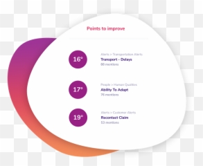 Qemotion - Prioritize Irritants To Optimize Customer Journey Dot Emoji,Two Axis Of Emotions