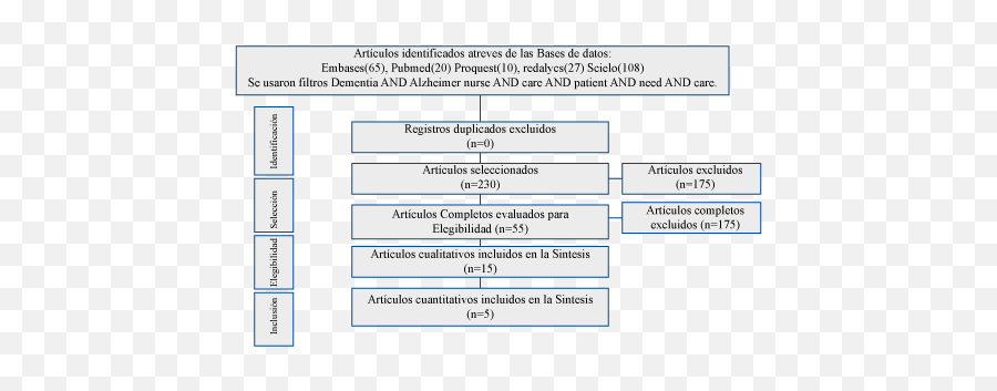 Pacientes Con Demencia Alzheimer - Vertical Emoji,Emotion De De X Demencia