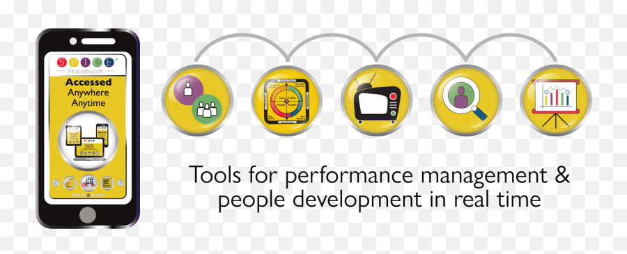 Spice Framework People Development Connected To Business - Smart Device Emoji,Azone Emotion And Flection Hybrid