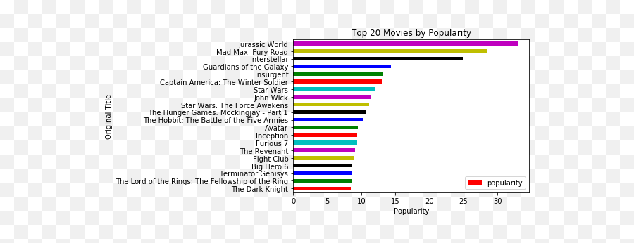 Python - Digtime Statistical Graphics Emoji,Mockingjay Emoji