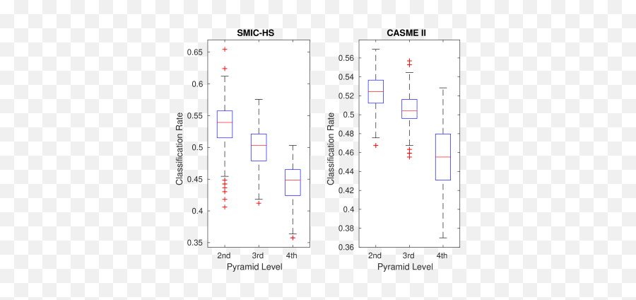 Mean Oriented Riesz Features For Micro Expression Emoji,Frequency Pyramid Emotions