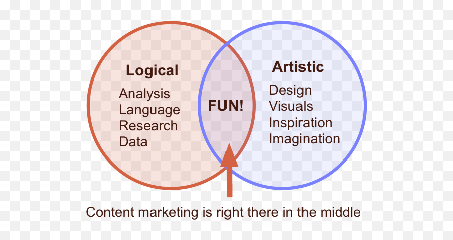 I Am Passionate About Content Creation And Content Based Emoji,If Life Wasn't Full Of Passion And Emotion And Empathy Then Would It Really Be Worth Living At All?