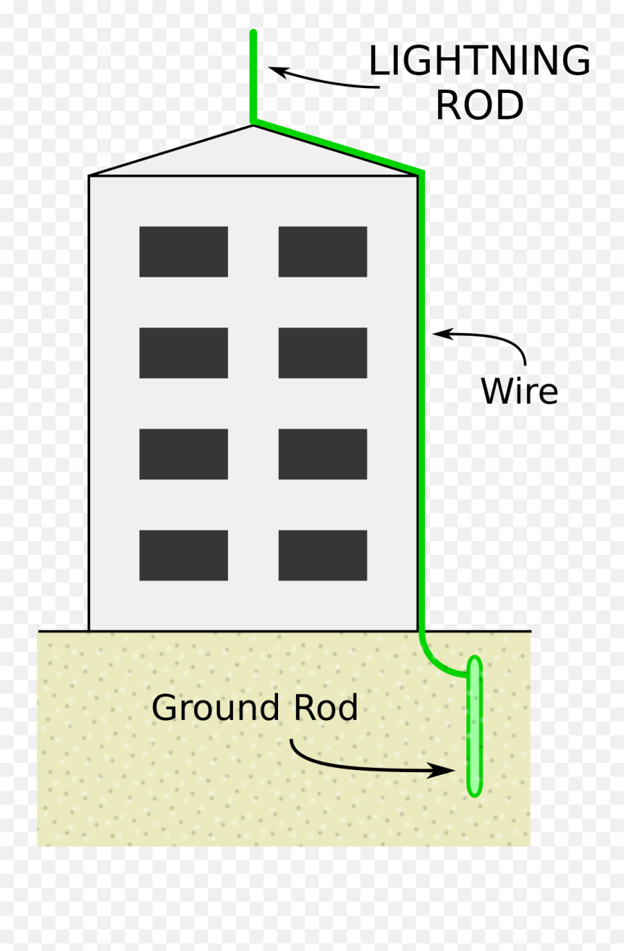 Lightning Rod - Wikipedia Emoji,Emotion Conductor Throne