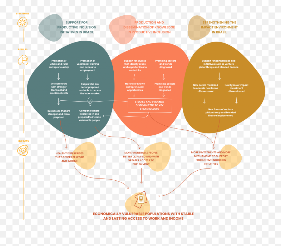 Productive Inclusion Arymax Foundation Emoji,Vulnerability Is The Birthplace Of All Emotions