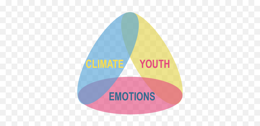 Climate Of Emotions U2022 Six Seconds - Vertical Emoji,Emotions Wheel