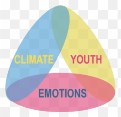 Climate Of Emotions U2022 Six Seconds - Vertical Emoji,Emotions Wheel