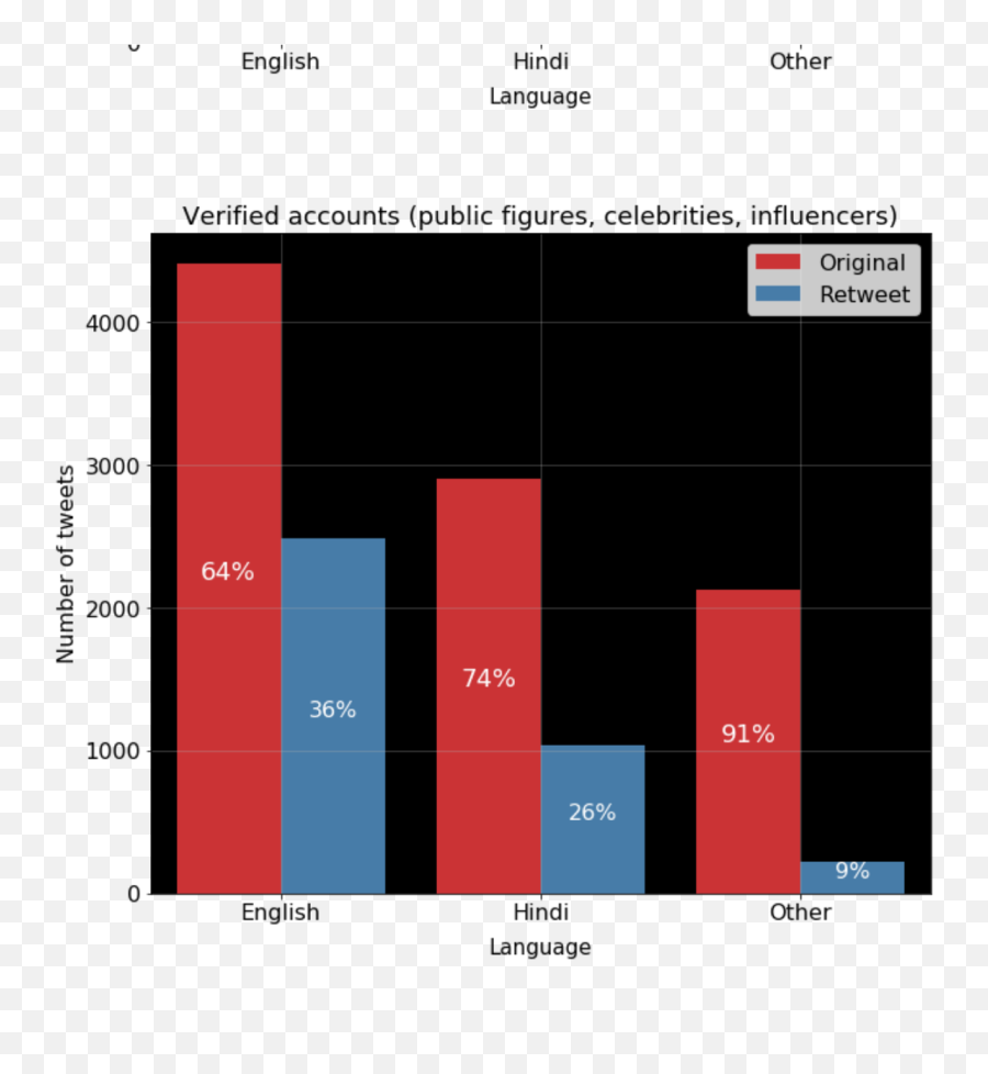 Analysing 666k Tweets About Indiau0027s Most - Awaited Legal Statistical Graphics Emoji,Praying Hands Emoticon Twitter