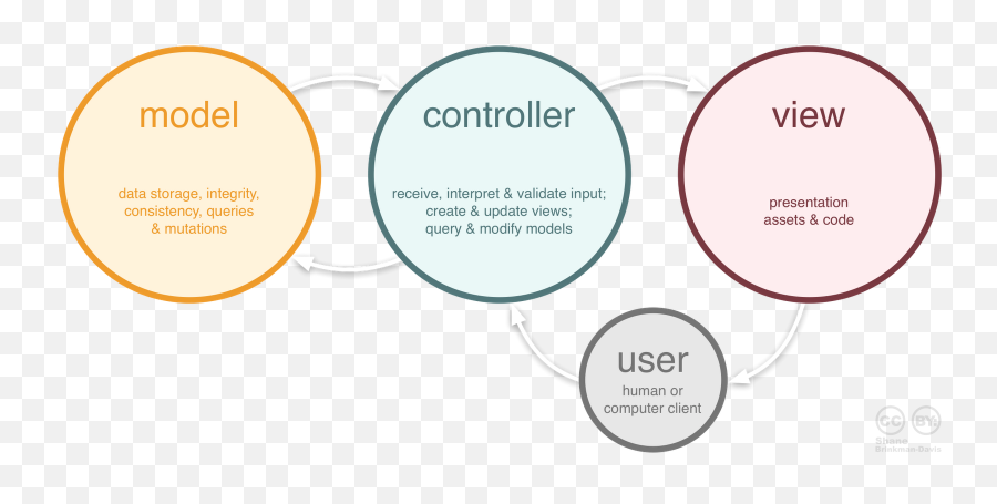 Setting Your Spring Boot Up For Successful Internationalization - Mvc Real Life Example Emoji,Controller Emoji