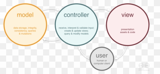Setting Your Spring Boot Up For Successful Internationalization - Mvc Real Life Example Emoji,Controller Emoji