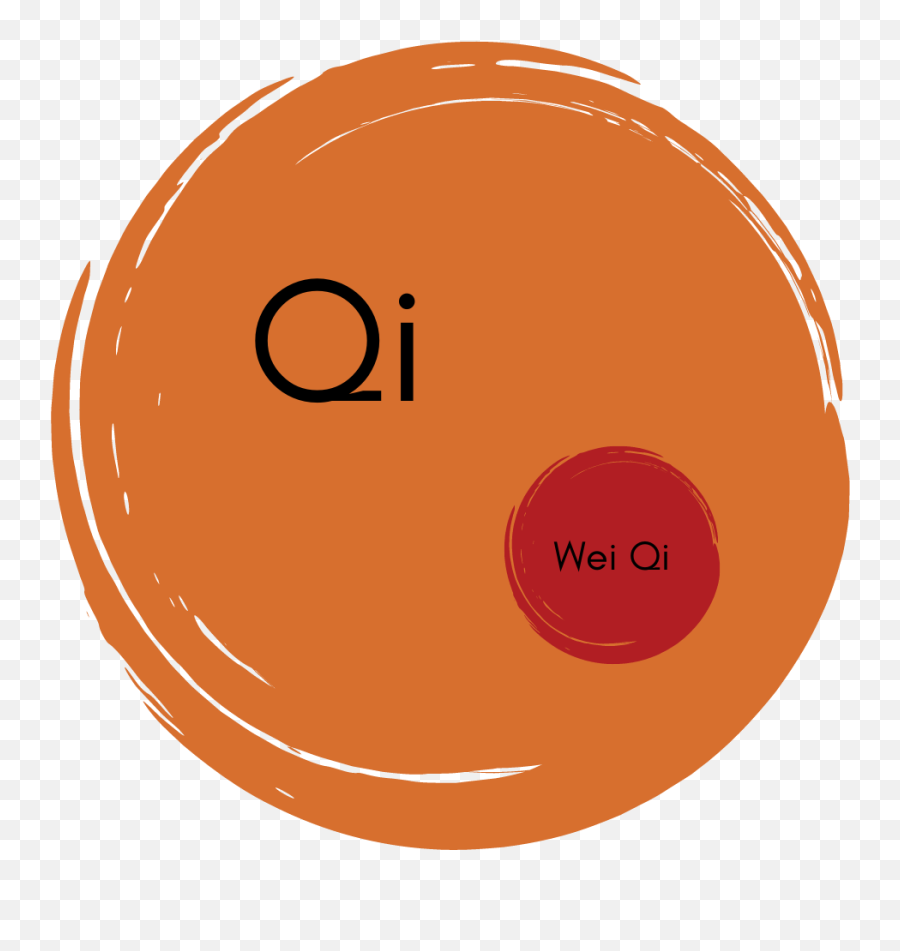 Three Ways To Fortify Wei Qi And Immune Function This Winter - Dot Emoji,Chinese Meridians Emotions
