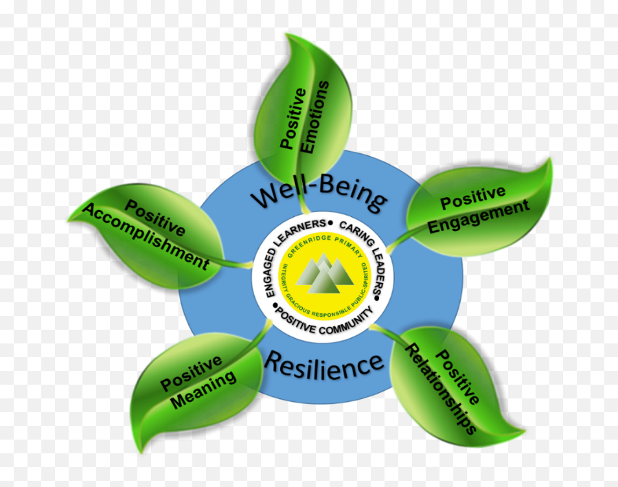 Student Well - Being Language Emoji,Definition Of Positive Emotions