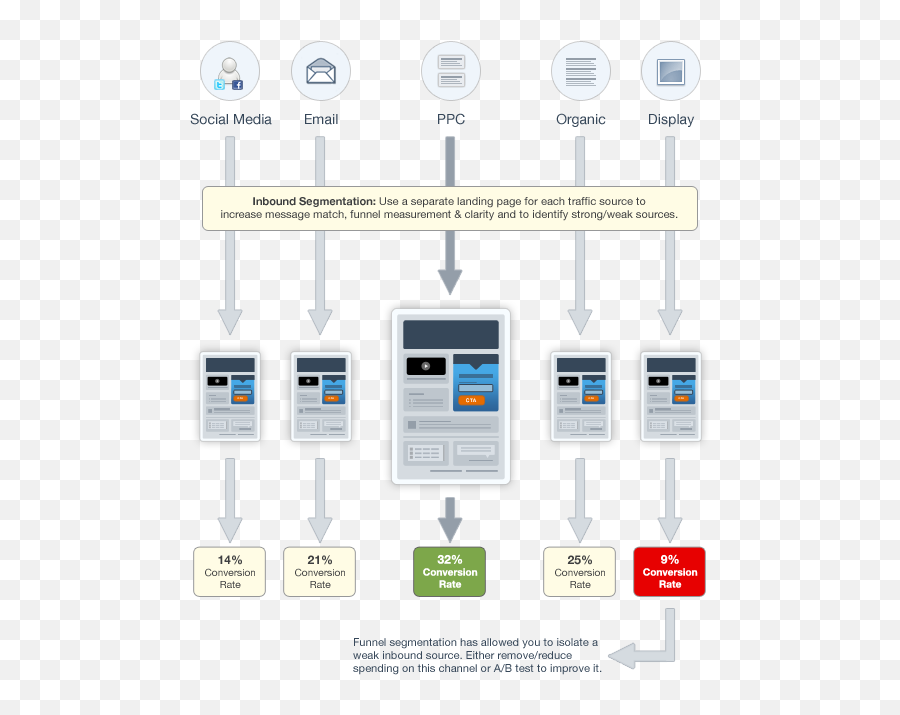 Pin On My Inner Geek - Vertical Emoji,Emotion In My Landing Page