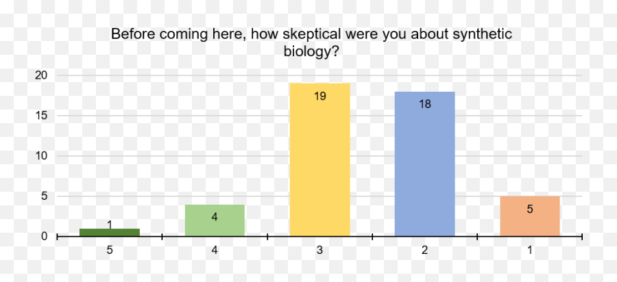 Boku - Statistical Graphics Emoji,Retarded Emoticons