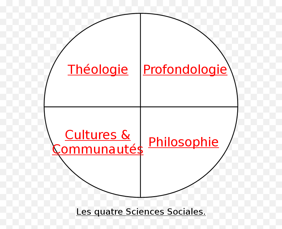 D2jsp Topic Emoji,La Roue Des Emotions A Construire