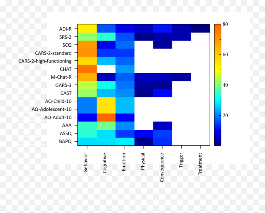 The Ambiguous Symptoms Of Autism U2013 Sapien Labs - Vertical Emoji,Physical Manifestations Of Emotions