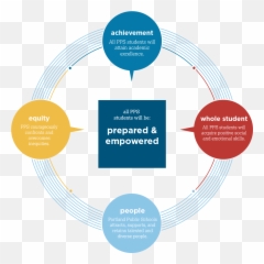 Portland Maine Public Schools Promise Prepared U0026 Empowered Emoji,Was Overcomed With Emotion