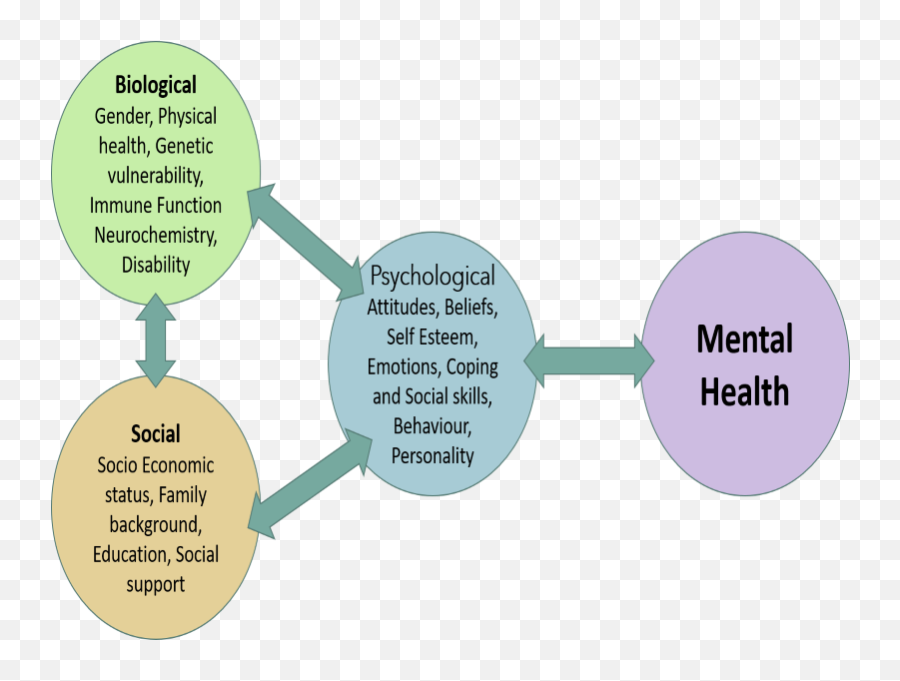 Managing Depression U2013 Mickscotraining Emoji,Emotions With Memories Psycology