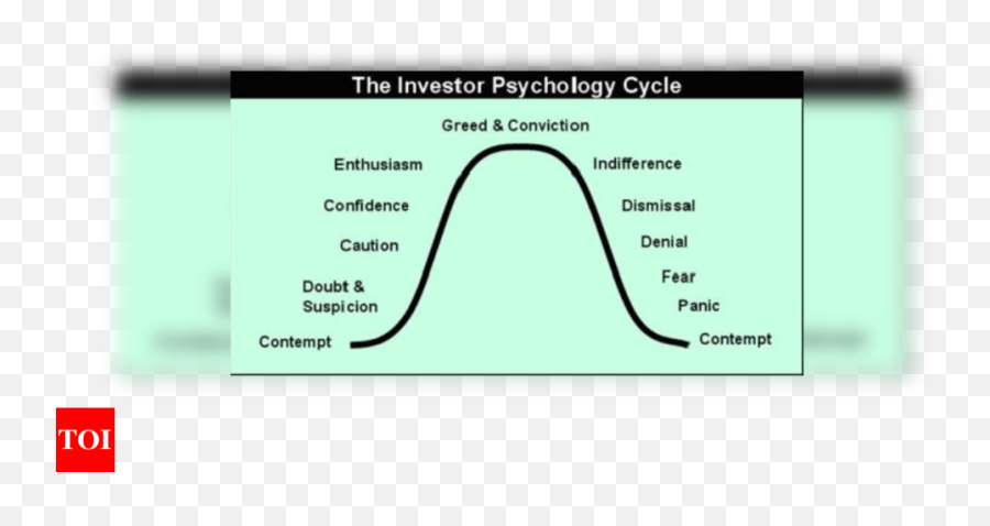 Sips A Way To Keep Emotions Away - Times Of India Stock Market Cycle Emoji,Emotions Chart